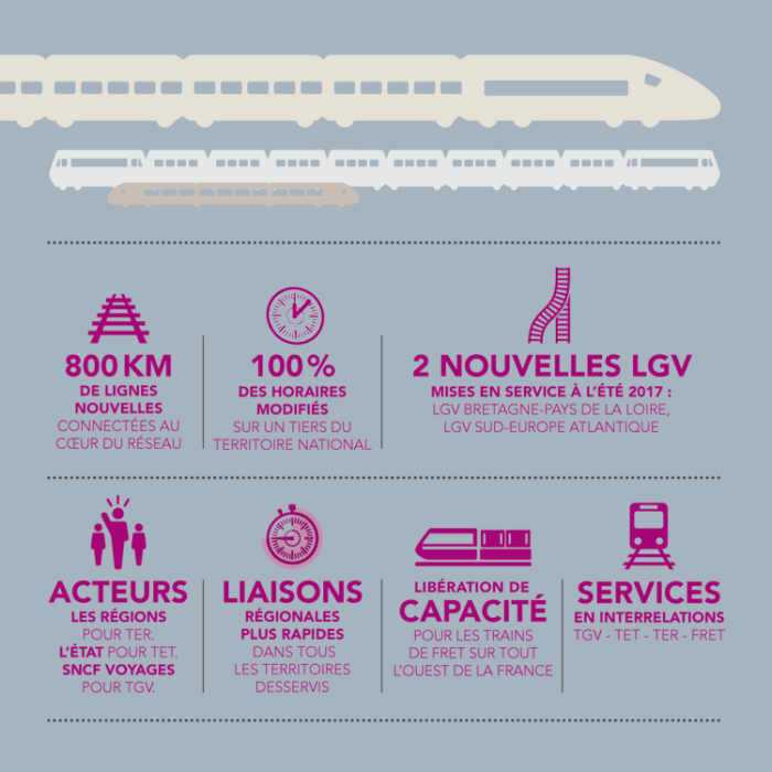 SNCF Réseau