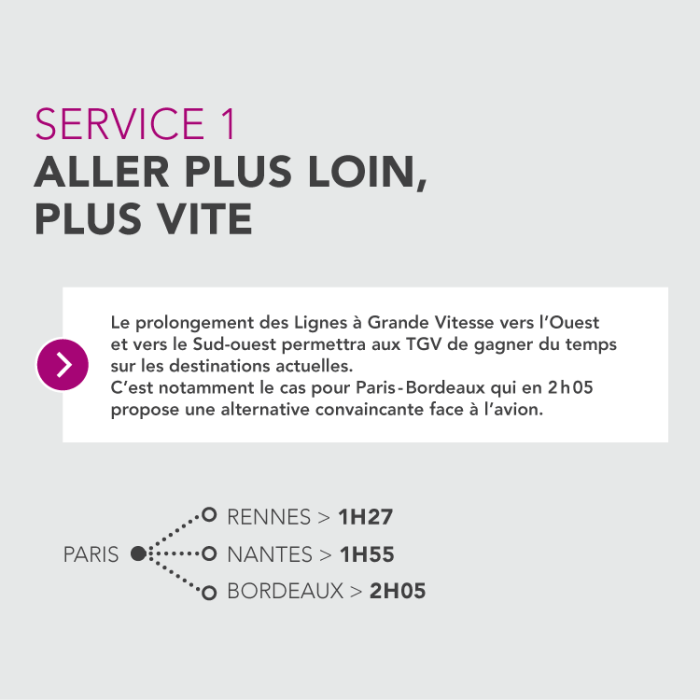 SNCF Réseau